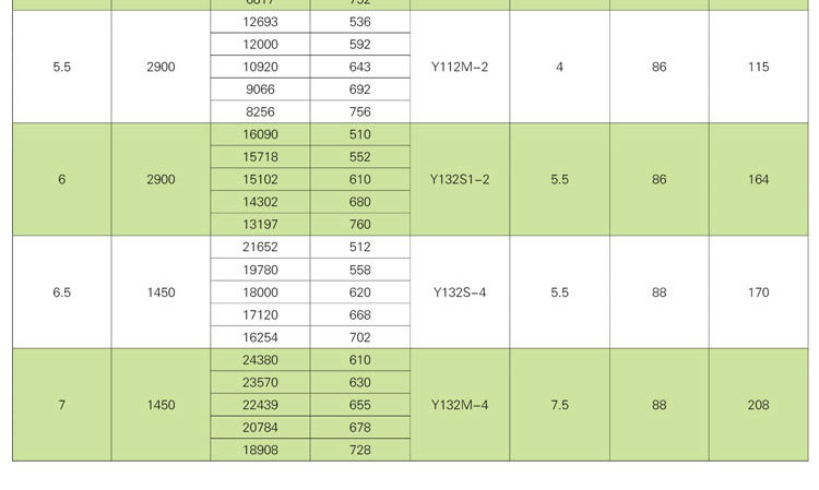 如何對(duì)消防高溫排煙風(fēng)機(jī)進(jìn)行修補(bǔ)及降溫？